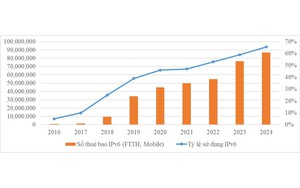 VNNIC Internet Conference 2026 khởi động với Workshop "Vai tr&ograve; của thanh ni&ecirc;n trong giai đoạn Internet thế hệ mới" - Ảnh 18.