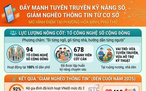 Bát Xát: Trao “chìa khóa số” cho nông dân, mở lối giảm nghèo thông tin vùng cao- Ảnh 3.