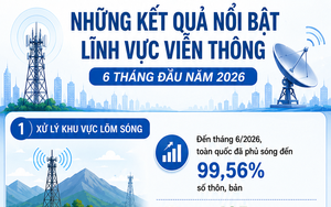 Lấy &yacute; kiến từ thực tiễn doanh nghiệp để ho&agrave;n thiện cơ chế cấp ph&eacute;p, khai th&aacute;c băng tần- Ảnh 11.