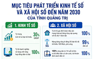 Quảng Trị th&uacute;c đẩy ứng dụng khoa học c&ocirc;ng nghệ trong n&ocirc;ng nghiệp th&iacute;ch ứng biến đổi kh&iacute; hậu- Ảnh 2.