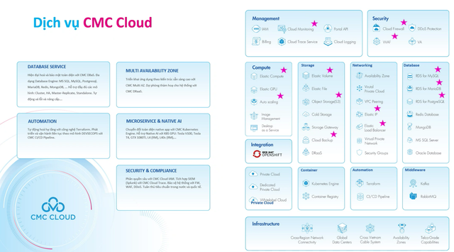 Chinh phục Cloud - Giải pháp toàn diện cho doanh nghiệp vừa và nhỏ - Ảnh 3.
