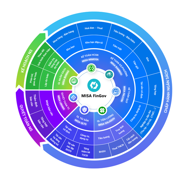 02 nền tảng số MISA được công nhận là sản phẩm Thương hiệu quốc gia Việt Nam 2024 - Ảnh 3.