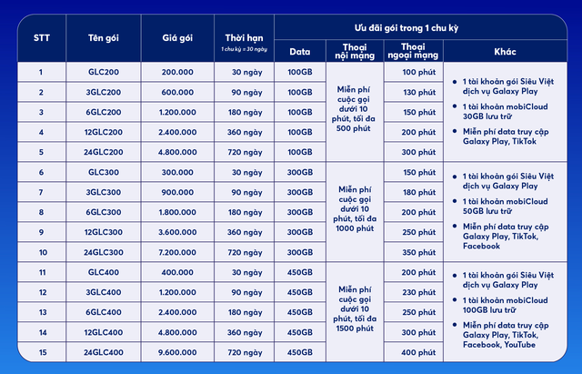 	Siêu vũ trụ data – giải trí “max” đã- Ảnh 2.