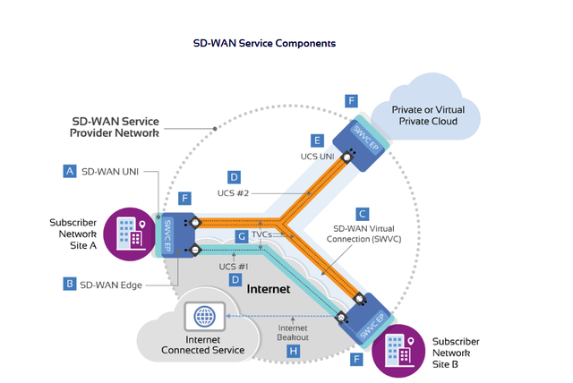 SD-WAN đạt chuẩn MEF SASE 3.0 - Giải pháp tối ưu cho doanh nghiệp - Ảnh 2.