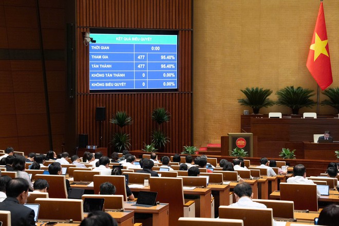 100% đại biểu t&aacute;n th&agrave;nh, Quốc hội th&ocirc;ng qua Luật sửa đổi 4 luật về c&ocirc;ng nghệ, viễn th&ocirc;ng- Ảnh 2.