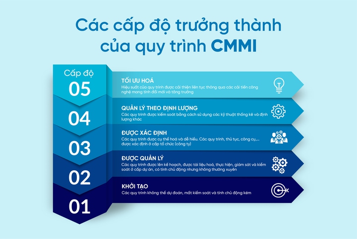 CMC Global đạt chứng chỉ CMMI cấp 5- Ảnh 2.