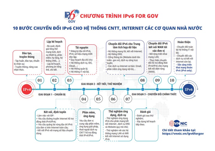 VNNIC triển khai chương trình tập huấn, đào tạo IPv6, DNS cho các Sở TTTT trên cả nước - Ảnh 1.