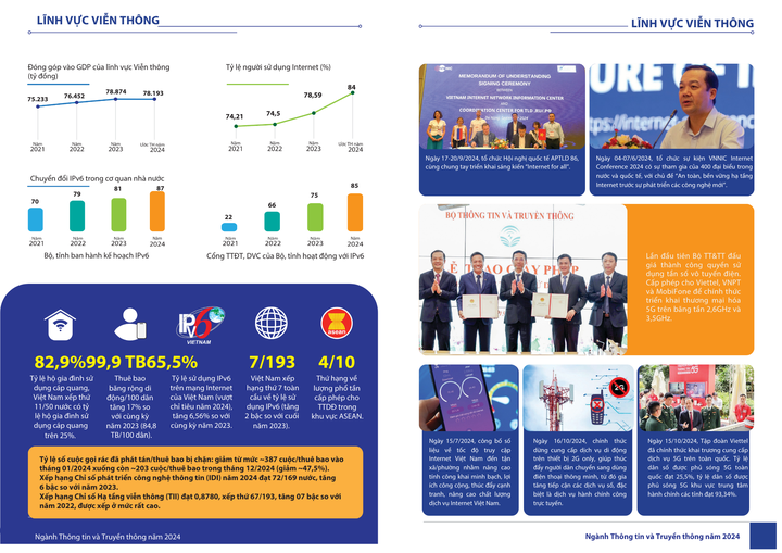 Viễn thông 2024: Bứt phá với Internet, IPv6 và thành công đấu giá tần số 5G - Ảnh 1.