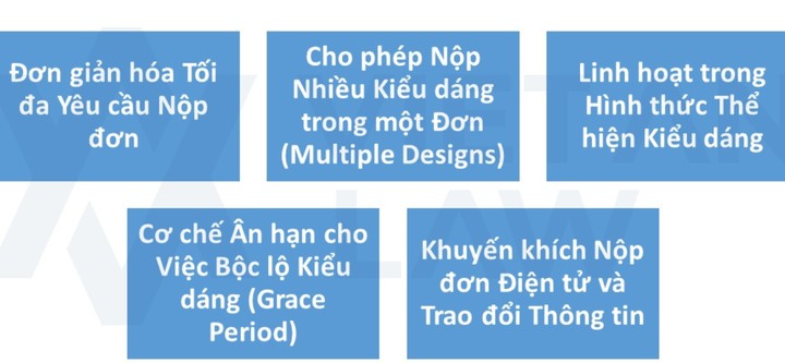Hiệp ước Luật Kiểu dáng công nghiệp Riyadh: Bước tiến trong bảo hộ thiết kế toàn cầu- Ảnh 2.