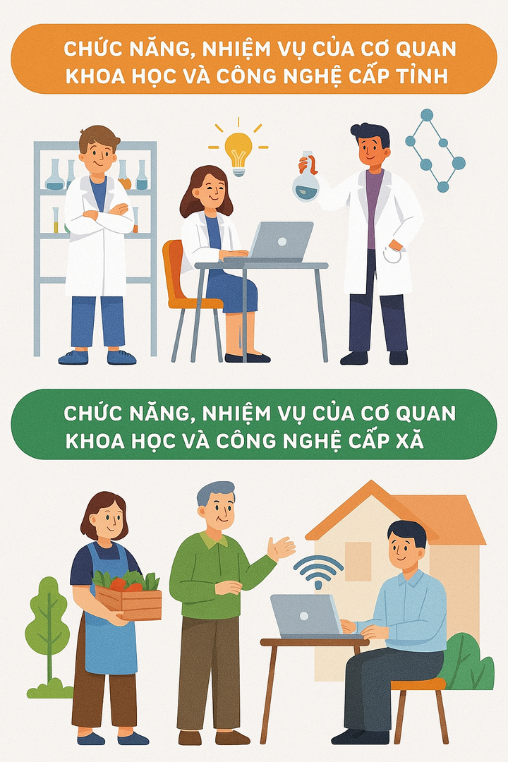 Hướng dẫn chức năng, nhiệm vụ cơ quan KH&CN cấp tỉnh và cấp xã - Ảnh 1.