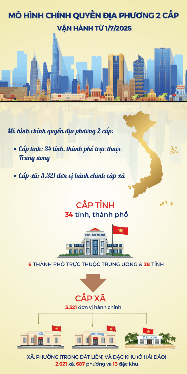 Hội nghị hướng dẫn, chia sẻ, thảo luận về công tác chuyển đổi số trong giai đoạn sáp nhập tỉnh, xã và chuyển đổi mô hình chính quyền địa phương 02 cấp - Ảnh 1.