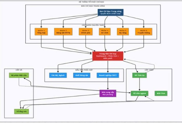 Tăng tốc giai đoạn 2 Kế hoạch 02-KH/BCĐTW: Từ hành chính giấy tờ đến hành chính dữ liệu- Ảnh 1.