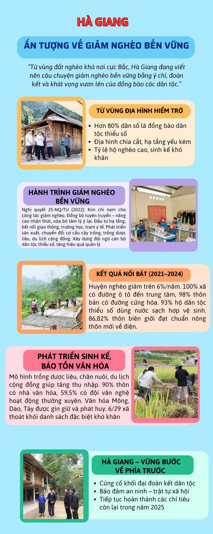 Hà Giang: Dấu ấn mạnh mẽ trong hành trình giảm nghèo bền vững - Ảnh 1.