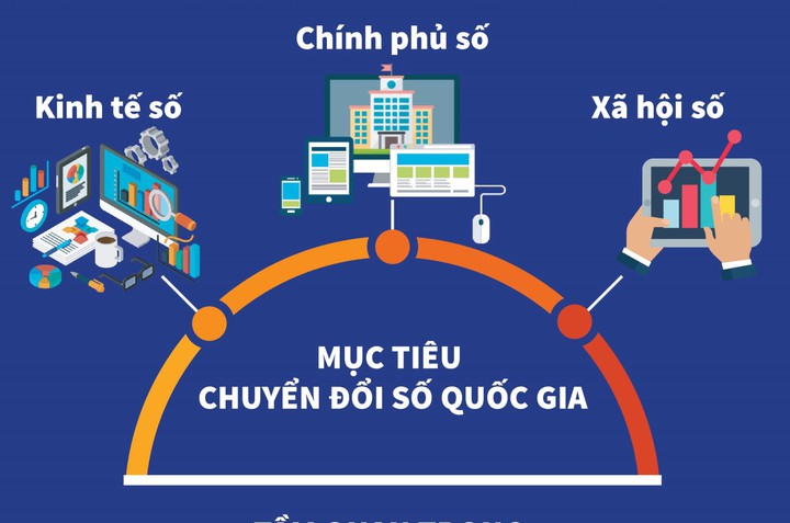 Kiến tạo hệ sinh thái tài chính số toàn diện trong kỷ nguyên dữ liệu - Ảnh 1.