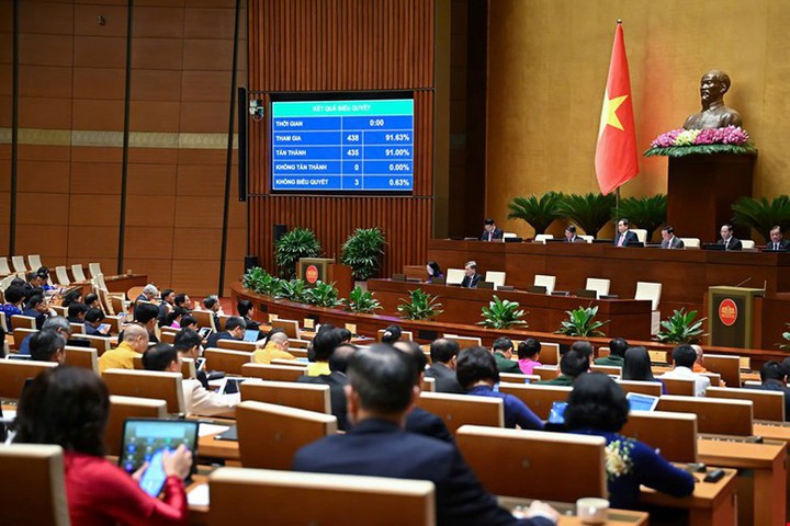 Hoàn thiện thể chế – động lực đột phá cho KHCN, ĐMST & CĐS quốc gia - Ảnh 1.