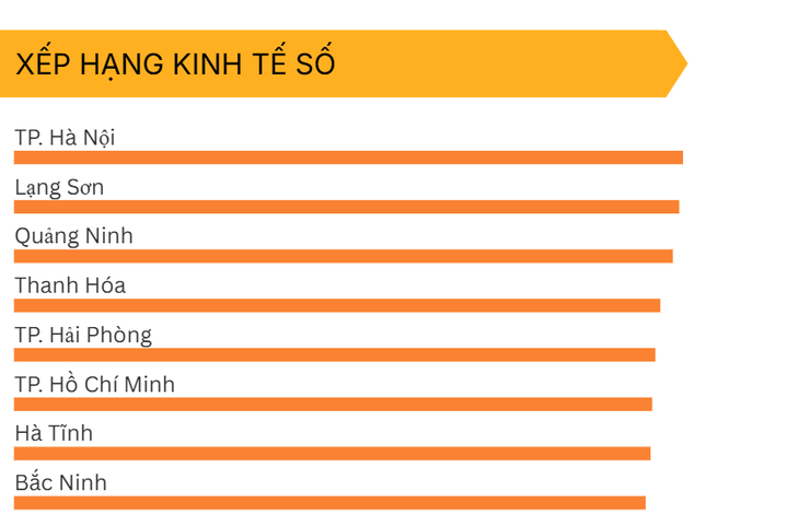 Thanh Hóa đứng thứ 5 cả nước về chuyển đổi số năm 2024- Ảnh 2. Thanh Hóa đứng thứ 5 cả nước về chuyển đổi số năm 2024- Ảnh 2.
