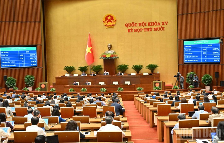 Bảo đảm tối thiểu 3% tổng chi ngân sách nhà nước cho khoa học, công nghệ - Ảnh 1.