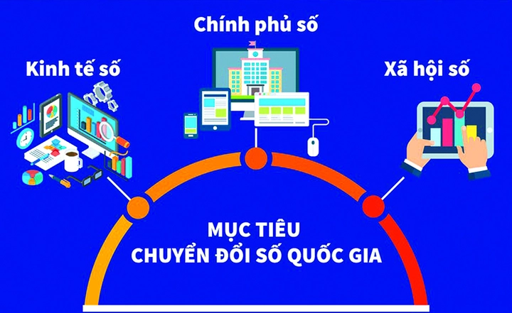 Kinh tế số tăng tốc, xã hội số lan tỏa: Việt Nam đẩy mạnh triển khai các chương trình trọng điểm- Ảnh 1.