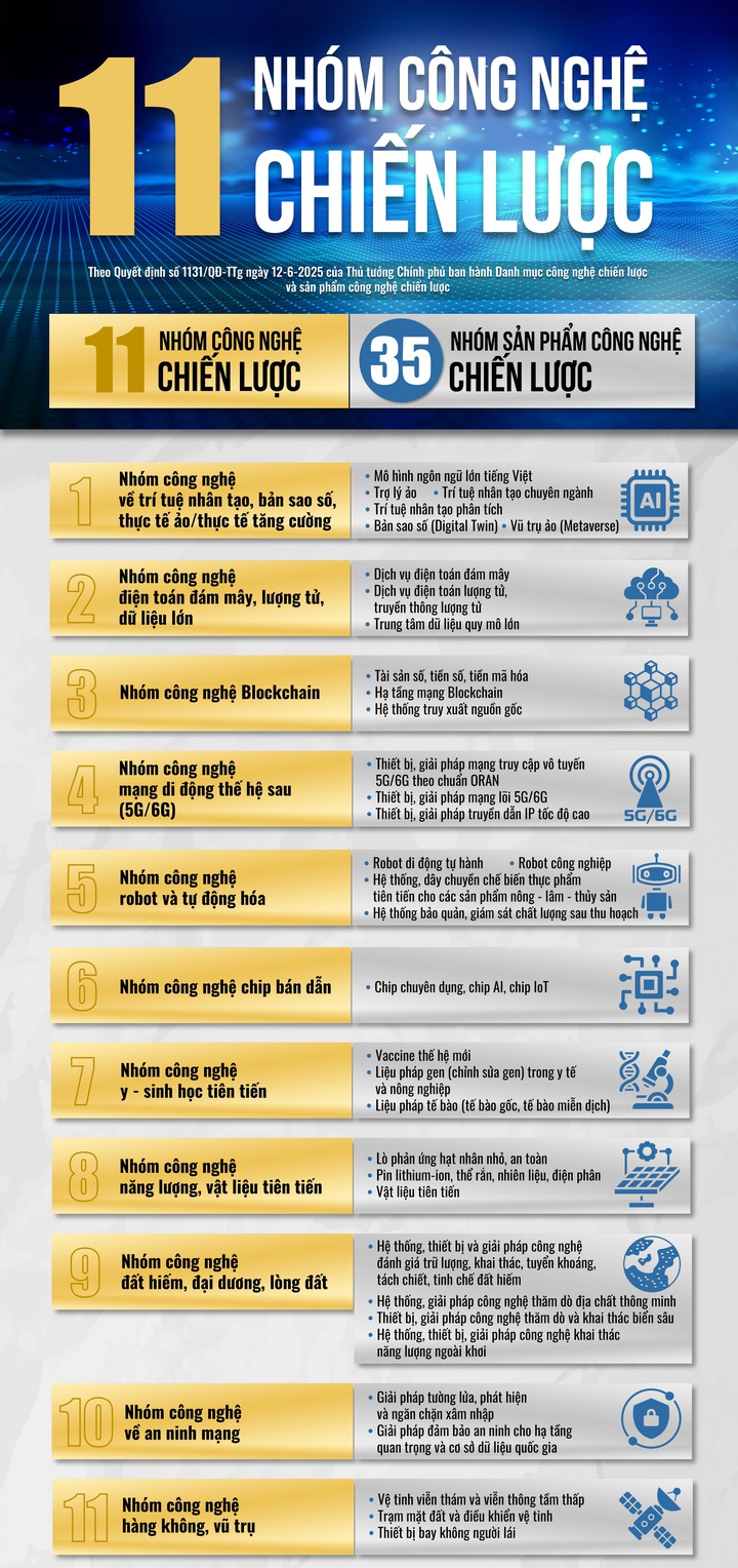 Tự chủ công nghệ chiến lược để phát triển khoa học, công nghệ trong giai đoạn mới - Ảnh 1.