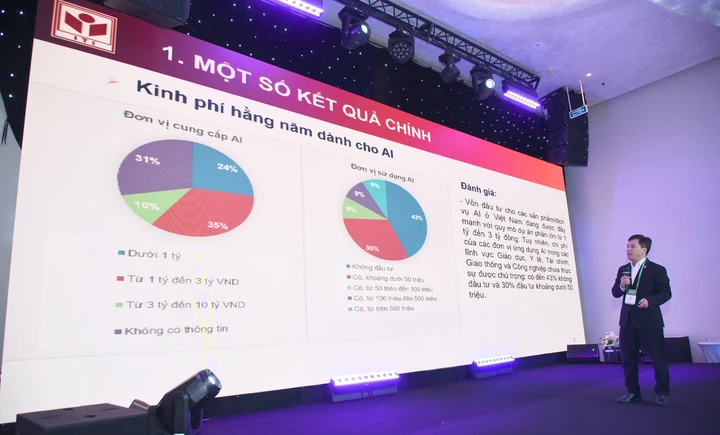 Các ngành nào ở Việt Nam đang tăng tốc ứng dụng AI? - Ảnh 1.