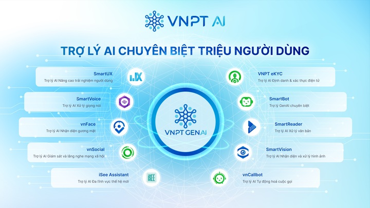 Khởi động đường đua AI thực chiến cho nhà phát triển Việt - Ảnh 3.