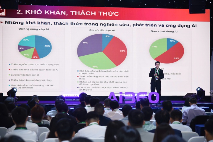 Dòng vốn đầu tư và ứng dụng AI tăng lên 80 triệu USD - Ảnh 4.