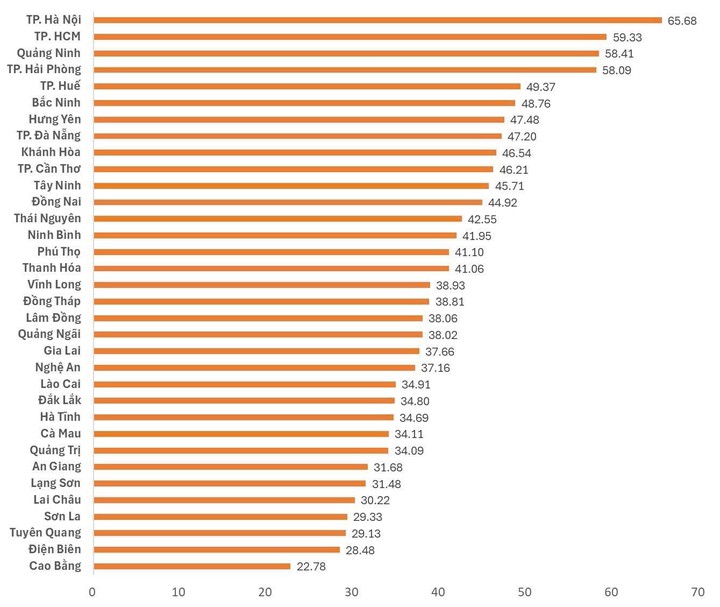 Thái Nguyên bứt phá trong hành trình chuyển đổi số và đổi mới sáng tạo quốc gia- Ảnh 1.