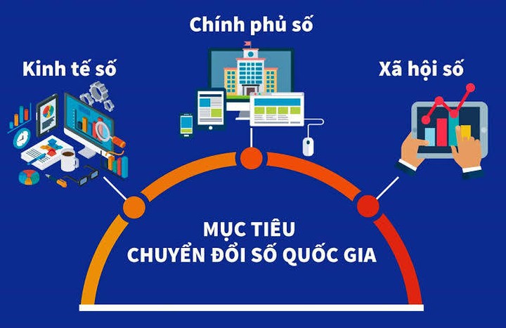 Đồng Tháp: Tăng cường kiểm tra trong thực hiện Nghị quyết số 57 về chuyển đổi số quốc gia - Ảnh 1.