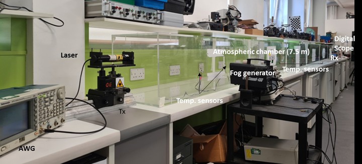 Đột phá hệ thống truyền thông gigabit kết hợp laser và sóng vô tuyến trong điều kiện thời tiết khắc nghiệt - Ảnh 2.