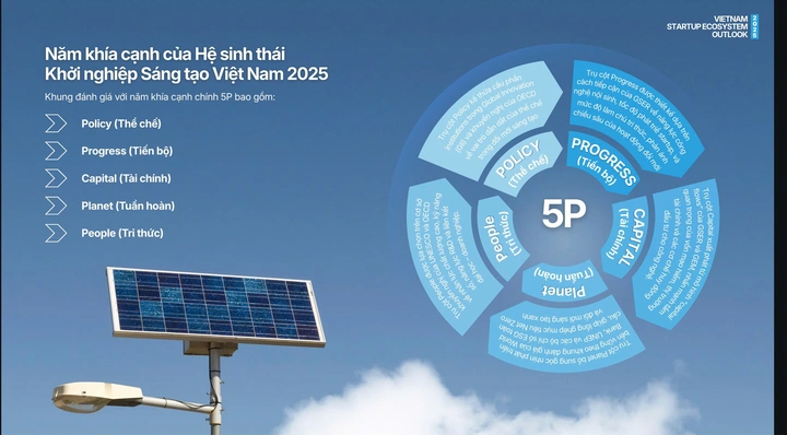 Hệ sinh thái khởi nghiệp Việt Nam bước vào giai đoạn phát triển chiều sâu - Ảnh 2.
