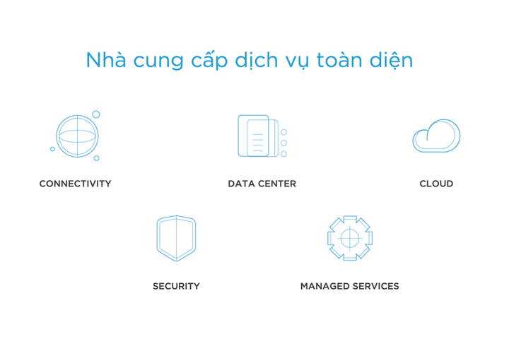 CMC Telecom quản l&yacute; năng lượng chuẩn quốc tế cho to&agrave;n bộ hạ tầng số - Ảnh 3.