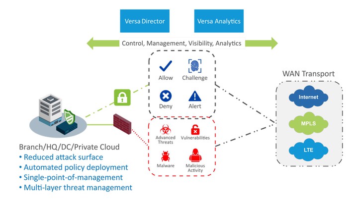 CMC Telecom ti&ecirc;n phong bảo mật mạng c&ugrave;ng Secured SD-WAN- Ảnh 1.