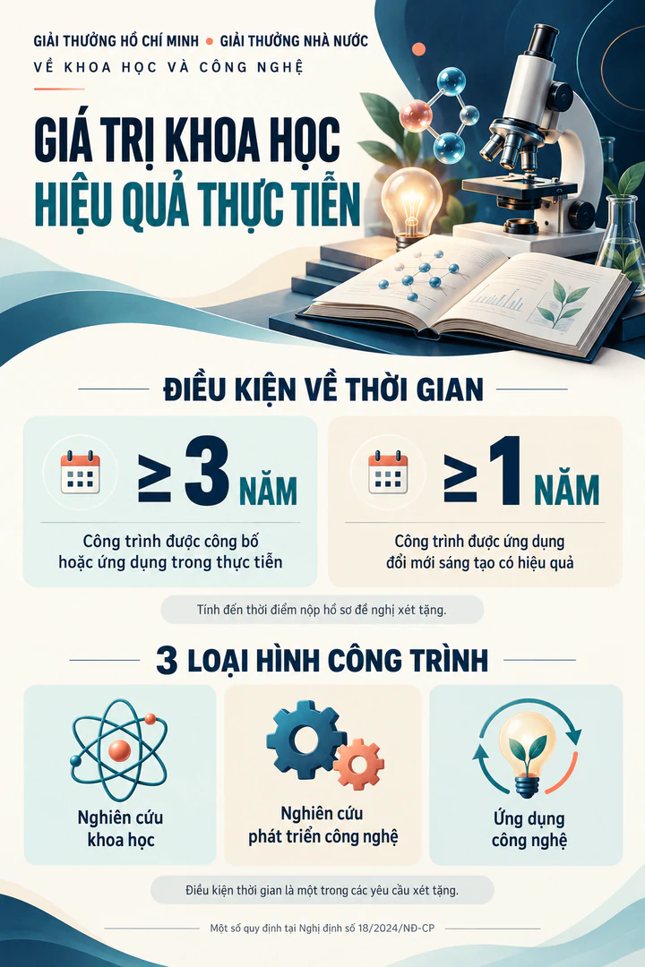 Quy tr&igrave;nh r&otilde; r&agrave;ng gi&uacute;p nh&agrave; khoa học tiếp cận giải thưởng - Ảnh 2.