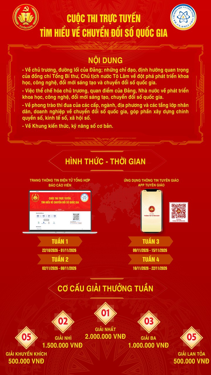 Lan tỏa kiến thức, kỹ năng số qua Cuộc thi tìm hiểu về chuyển đổi số quốc gia- Ảnh 2.