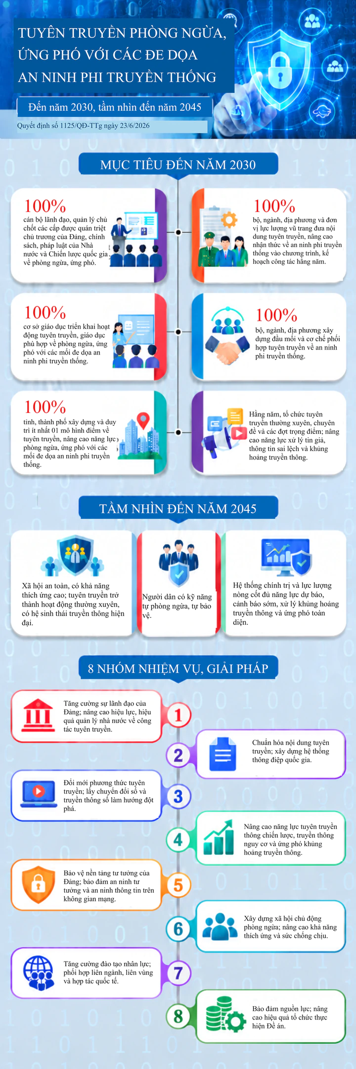 Nâng cao nhận thức, trách nhiệm trong phòng ngừa, ứng phó với các đe dọa an ninh phi truyền thống- Ảnh 1.