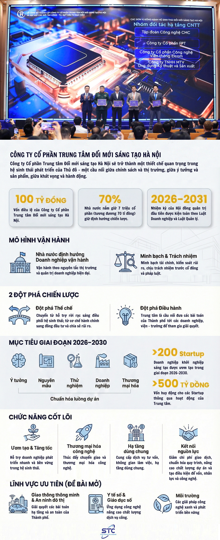 Nơi thử nghiệm c&ocirc;ng nghệ v&agrave; m&ocirc; h&igrave;nh kinh doanh mới - Ảnh 1.