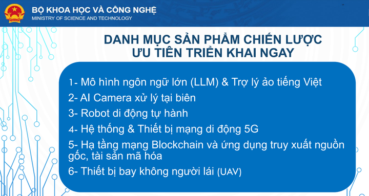 Th&uacute;c đẩy ph&aacute;t triển sản phẩm c&ocirc;ng nghệ chiến lược từ nhu cầu thực tiễn của bộ, ng&agrave;nh, địa phương- Ảnh 2.