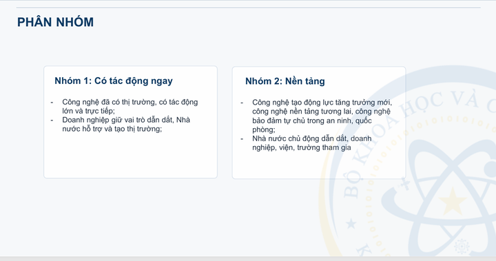 C&ocirc;ng nghệ chiến lược xuất ph&aacute;t từ b&agrave;i to&aacute;n lớn của quốc gia, ng&agrave;nh, địa phương- Ảnh 3.