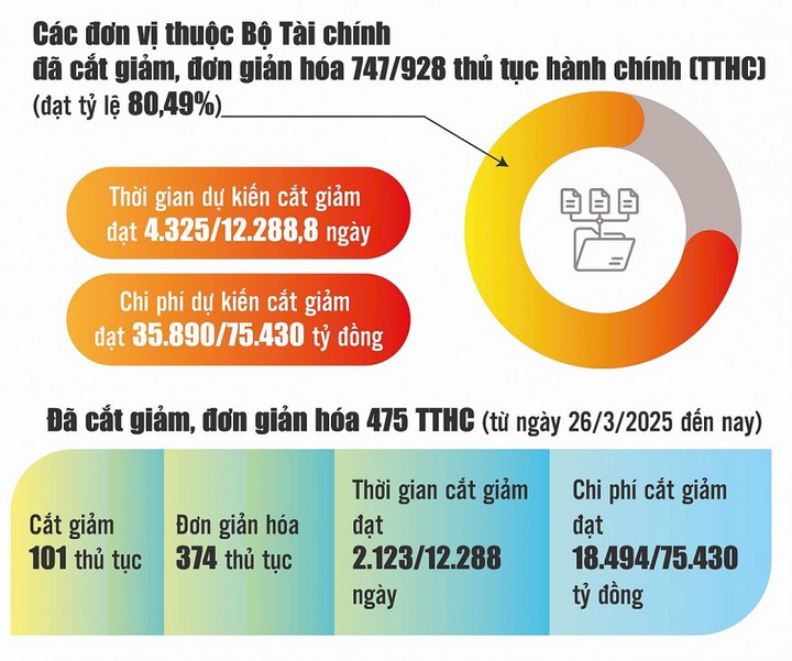 Ng&agrave;nh T&agrave;i ch&iacute;nh 2026: Từ Đột ph&aacute; c&ocirc;ng nghệ đến cuộc C&aacute;ch mạng "B&igrave;nh d&acirc;n học vụ số" - Ảnh 1.