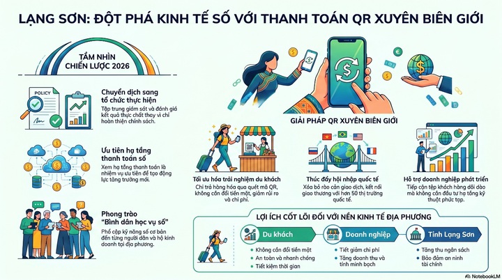 Lạng Sơn mở &ldquo;cửa khẩu số&rdquo; bằng thanh to&aacute;n QR xuy&ecirc;n bi&ecirc;n giới - Ảnh 1.