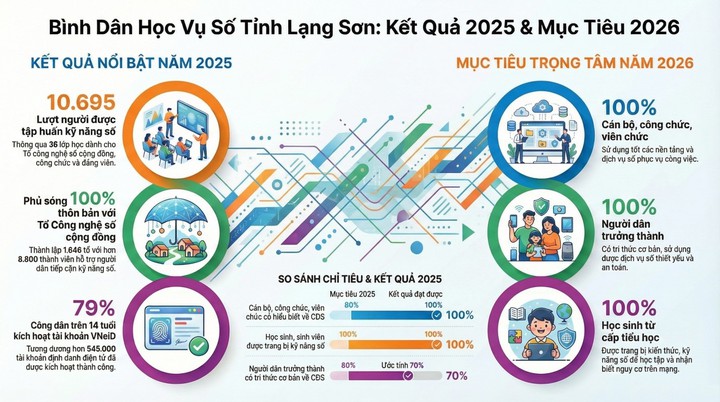 Chuyển đổi số bắt đầu từ những bản l&agrave;ng v&ugrave;ng cao- Ảnh 1.
