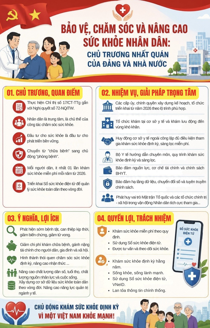 Bảo vệ, chăm s&oacute;c v&agrave; n&acirc;ng cao sức khỏe Nh&acirc;n d&acirc;n: Chủ trương nhất qu&aacute;n của Đảng v&agrave; Nh&agrave; nước- Ảnh 1.