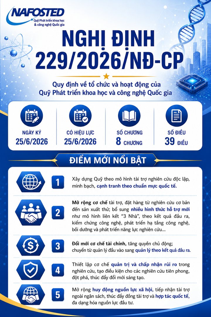 Quỹ Ph&aacute;t triển KH&CN Quốc gia: Mở rộng quyền tự chủ, cạnh tranh theo chuẩn mực quốc tế- Ảnh 2.