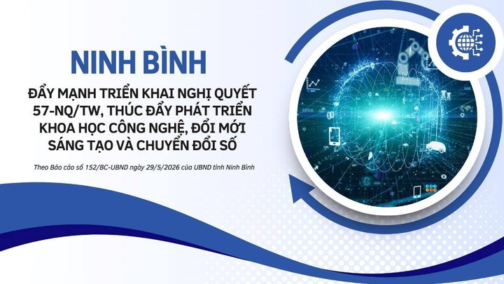 Ninh Bình đẩy mạnh triển khai Nghị quyết 57-NQ/TW- Ảnh 1.