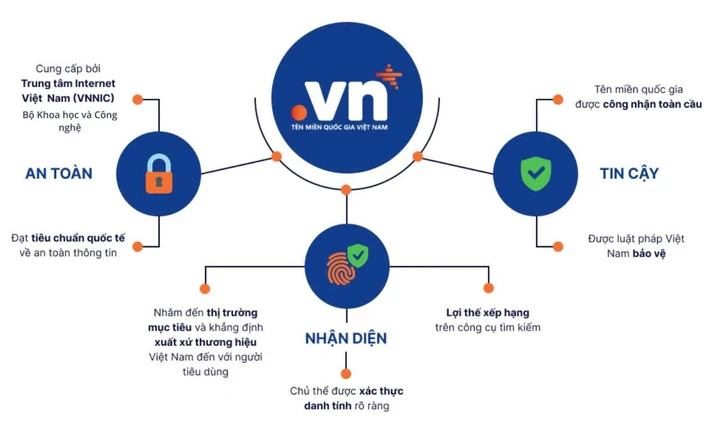 Kh&aacute;nh H&ograve;a hỗ trợ người d&acirc;n, doanh nghiệp, hộ kinh doanh sử dụng t&ecirc;n miền quốc gia &ldquo;.vn&rdquo;- Ảnh 1.