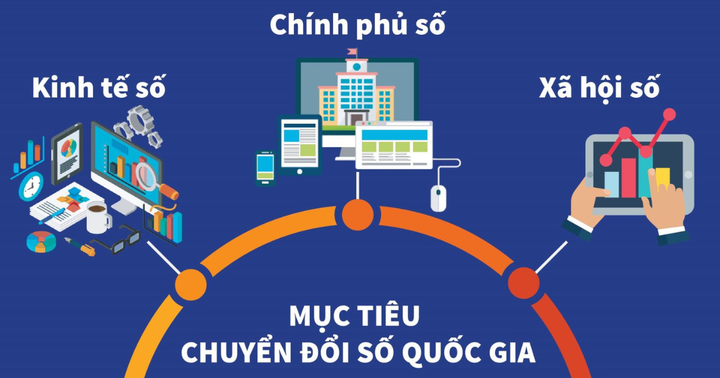 Việt Nam hướng tới nhóm 30 quốc gia dẫn đầu thế giới về chính phủ số - Ảnh 1.