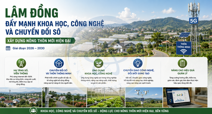 Lâm Đồng đặt mục tiêu 5G phủ 99% dân số tại các “thôn thông minh”- Ảnh 1.