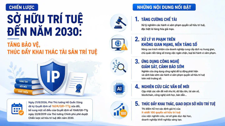 Siết chế t&agrave;i, tăng tr&aacute;ch nhiệm trong xử l&yacute; x&acirc;m phạm quyền sở hữu tr&iacute; tuệ- Ảnh 1.