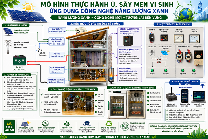 Kết hợp công nghệ sinh học và năng lượng xanh trong ủ, sấy men vi sinh- Ảnh 1.