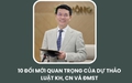 Infographic: 10 đổi mới quan trọng của Luật Khoa học Công nghệ (sửa đổi)